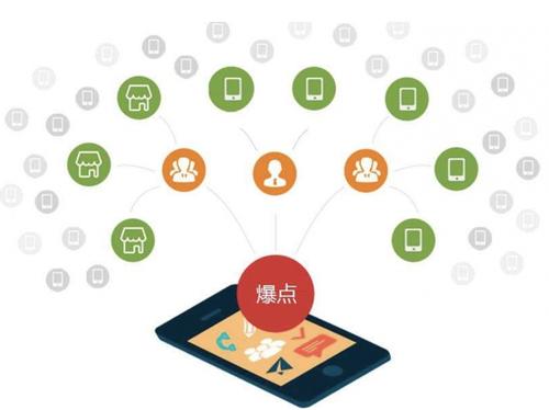 梅列为什么越来越多的企业通过软文营销来引流